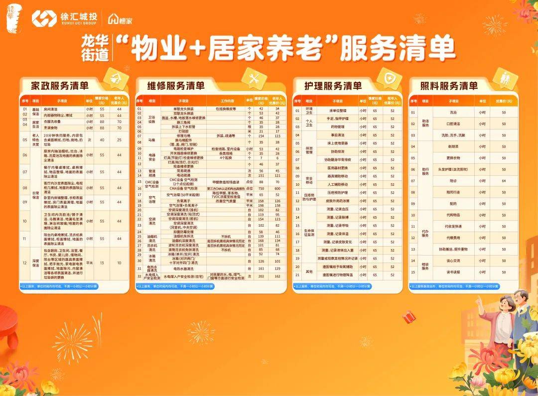 涵蓋保潔、陪診、局部改造等20余項！這個街道推出“物業(yè)+居家養(yǎng)老”服務(wù)模式